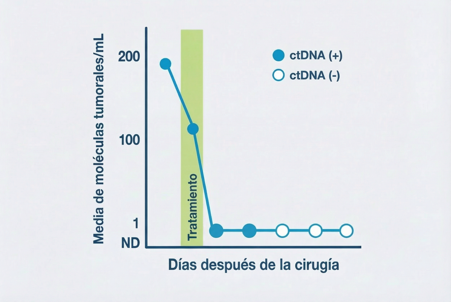 Gráfico de vigilancia continua y monitoreo de cáncer